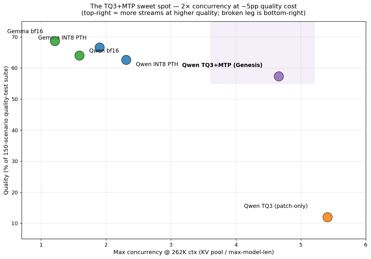 Quality vs concurrency